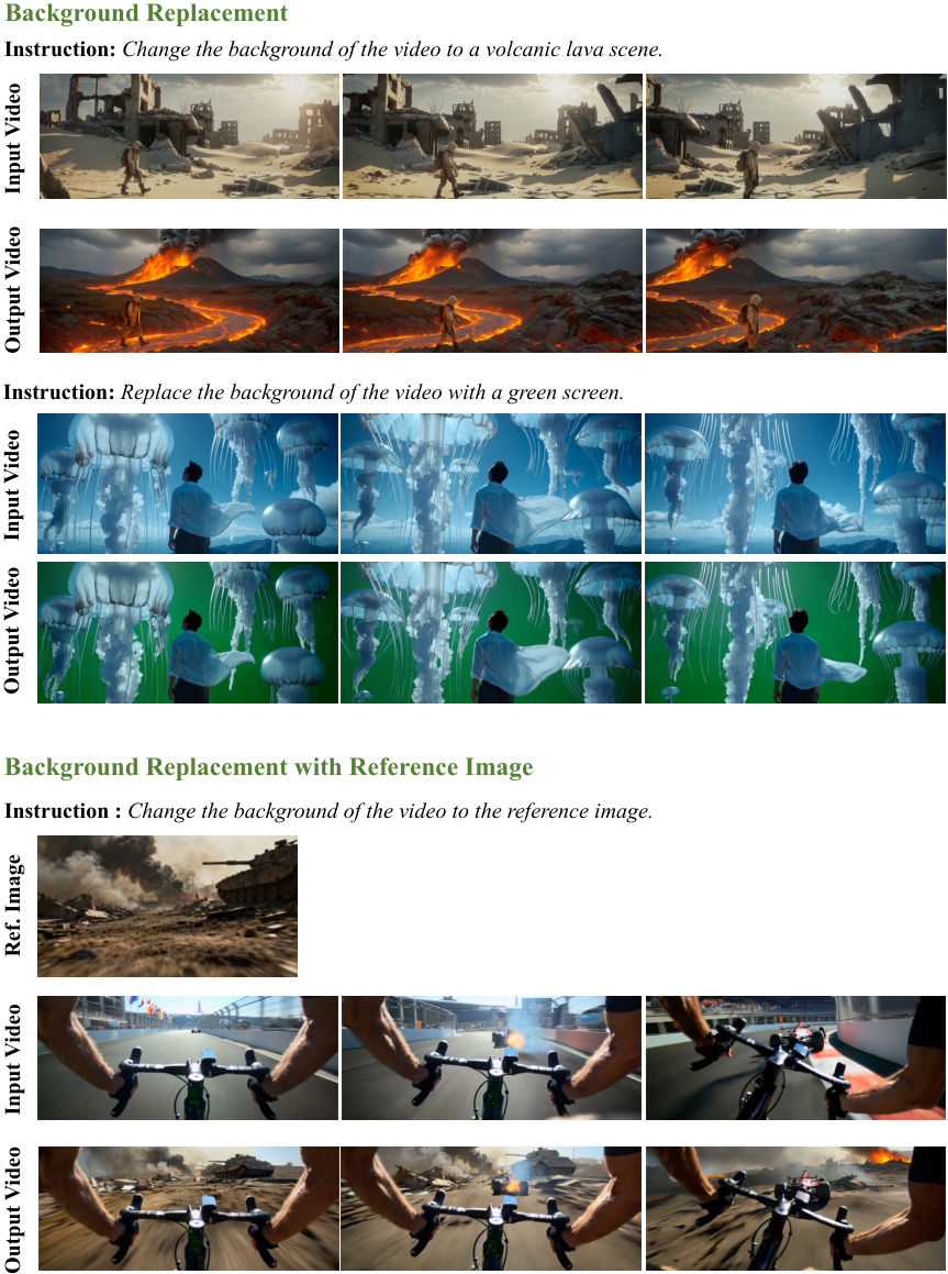 Kling O1: background replacement across video frames