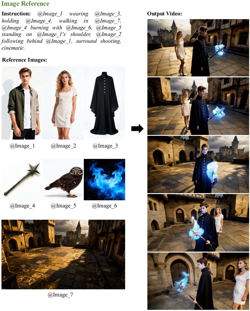 Kling O1: characters, wardrobe and setting combined from references